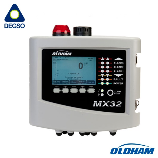 Controlador MX32 de 2 líneas (4-20mA/Digital), incluye software