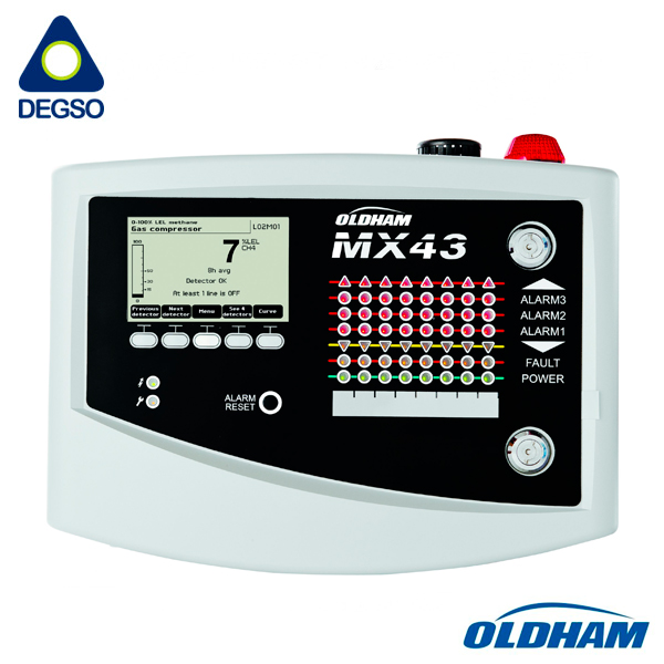 Controlador fijo modelo MX43, montaje en pared, 8 líneas
